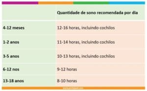 quantidade-de-sono-recomendada-por-dia-para-crianças