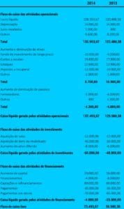 Finanças para Consultório - Demonstrações Financeiras -Tabela 03