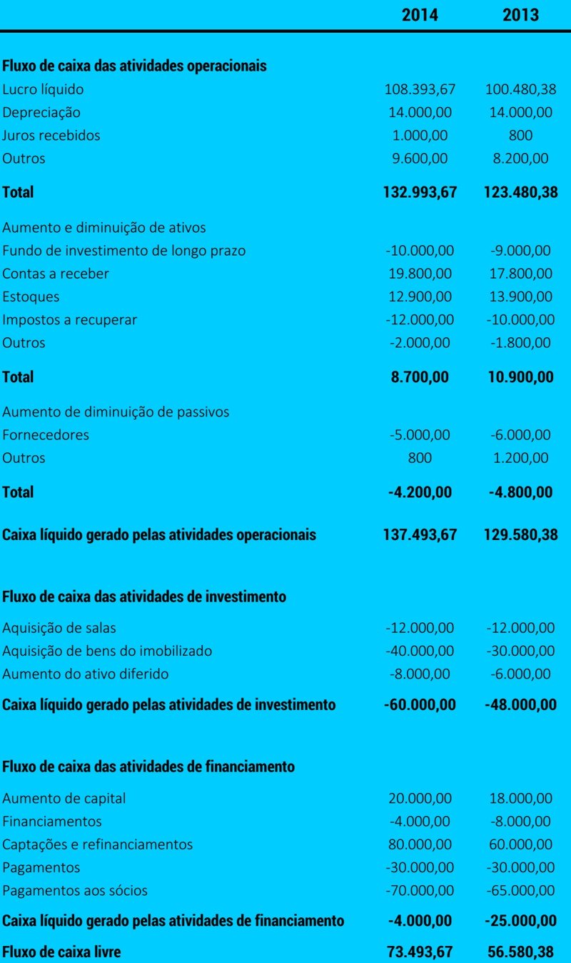 Finanças para Consultório - Demonstrações Financeiras -Tabela 03
