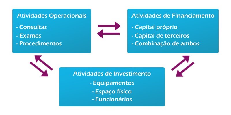 gráfico interrelação custo do capital e investimentos - dr. francinaldo gomes