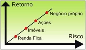 10 - gráfico retorno risco