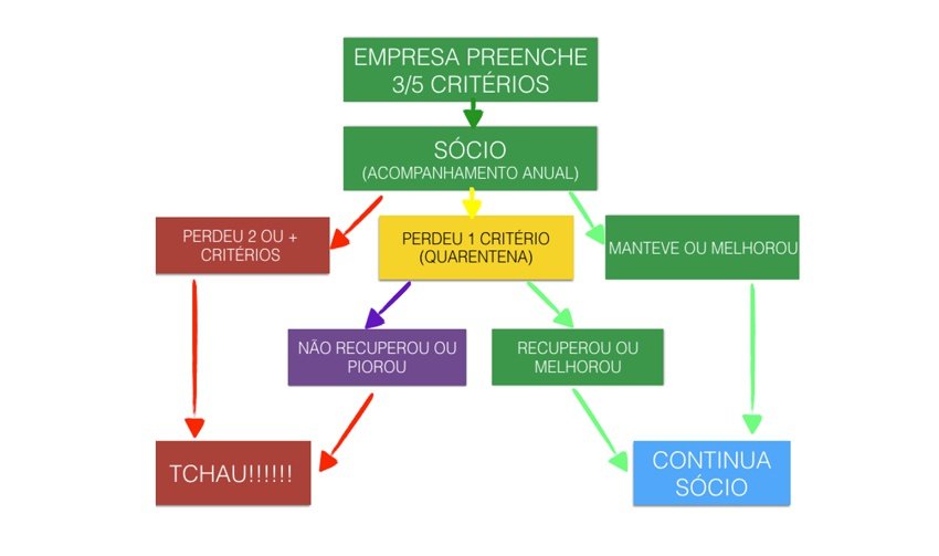 carteira de acoes - arvore de decisoes