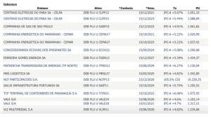 debentures negociadas 2017