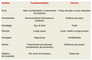 formas de analisar o mercado de acoes