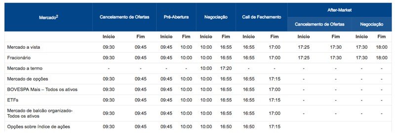 funcionamento do mercado de acoes