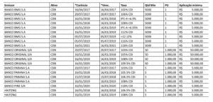 lista de cdbs em negociacao 2017