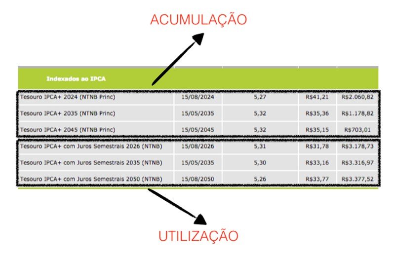 ntn-b - como utilizar