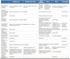 segmentos de empresas na bolsa