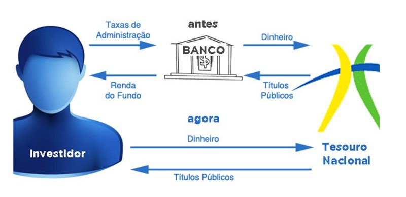 tesouro nacional - como funciona agora