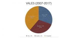 acoes da vale do rio doce