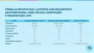 eBook formulas infantis - tabelas