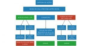 fluxograma de rolagem
