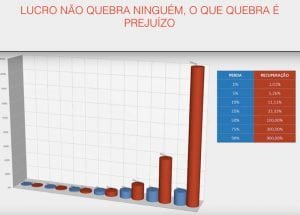 lucro nao quebra ninguem - investimentos