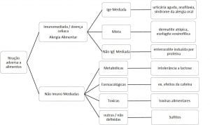 fluxograma reacao adversa a medicamentos