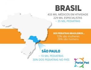 mapa pediatria no brasil portalped