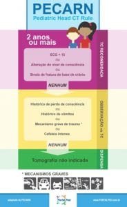 pecarn - criancas maiores