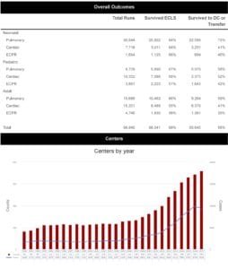 ECMO - estatisticas pediatria