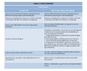 Como higienizar npv a jato