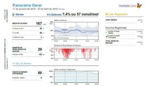 FreeStyle Libre - Panorama Geral dos Resultados - Diabetes e variabilidade glicemica