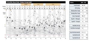 medicoes de glicemia ao longo de 24 horas - monitoramento continuo de diabetes