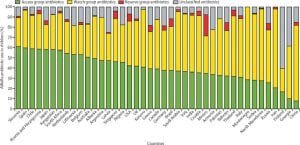 PORTALPED - antibioticos - uso ao redor do mundo -estudo